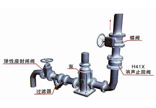 水泵出口閥門