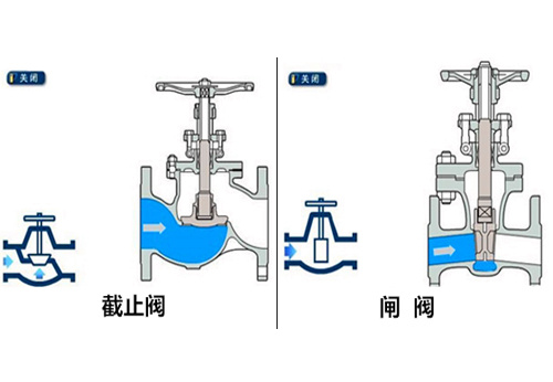 閘閥和截止閥的區(qū)別圖解