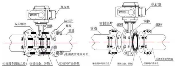 電動蝶閥安裝