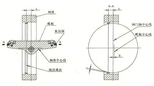 双偏心手动蝶阀结构图