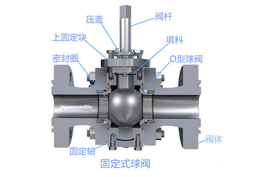 固定球球阀